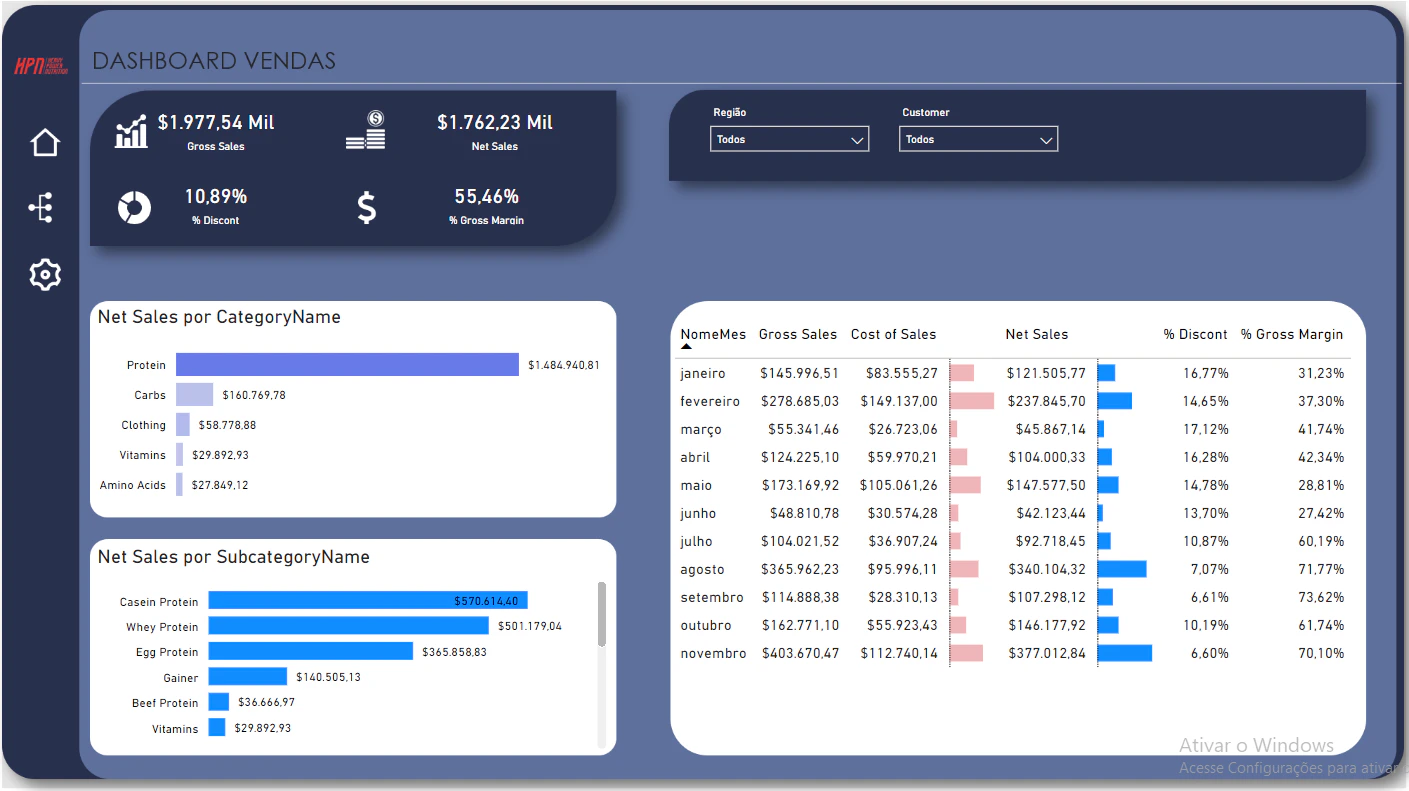 HPN Sales Report