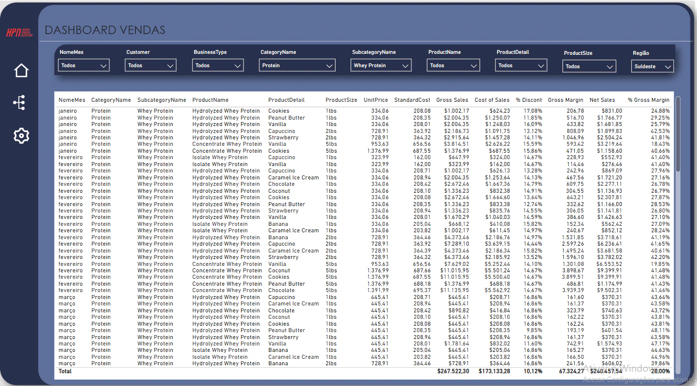 HPN Sales Report
