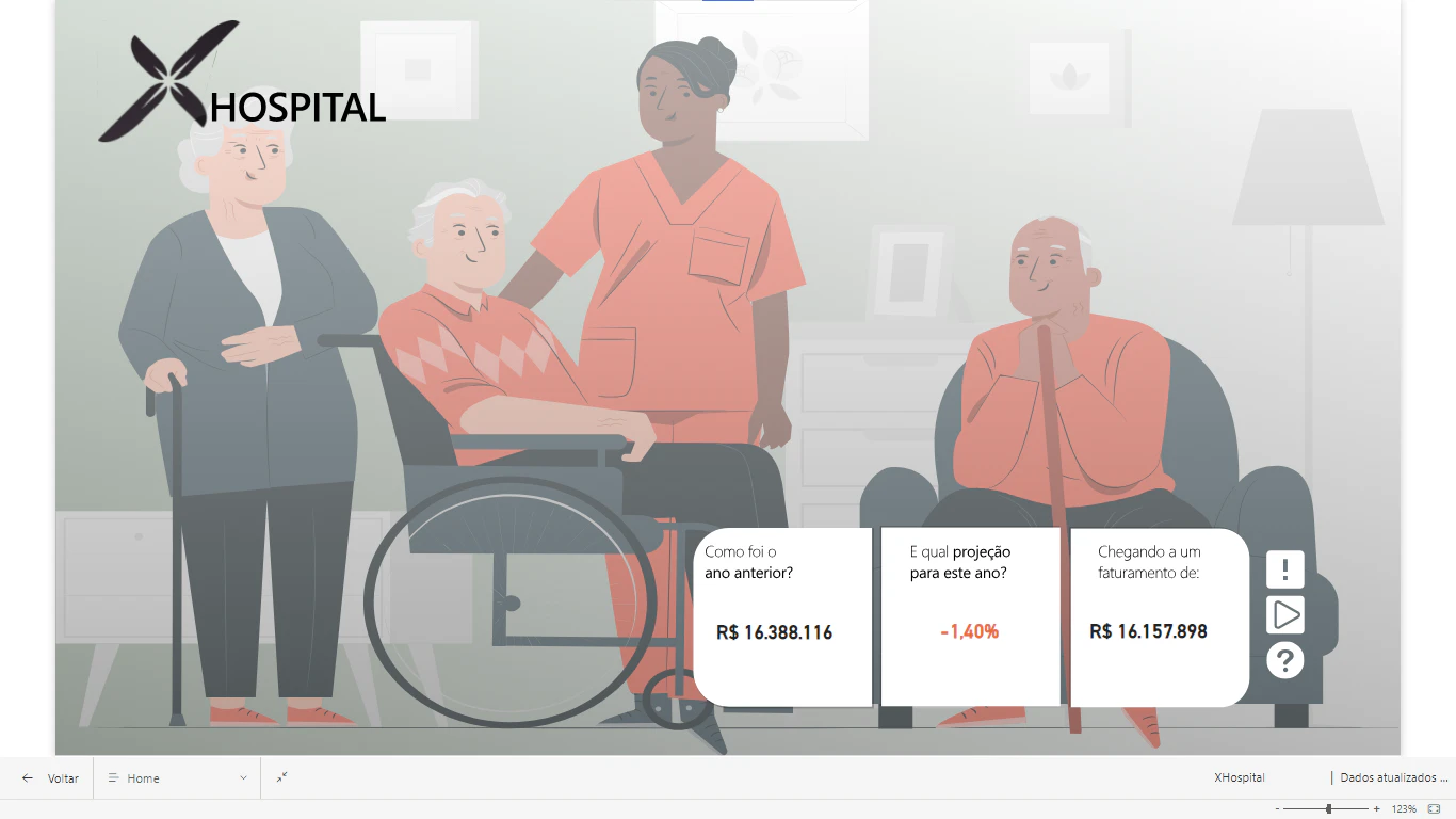 Dashboard - Análise Hospitalar