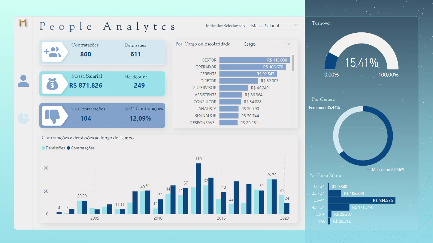 People Analytics