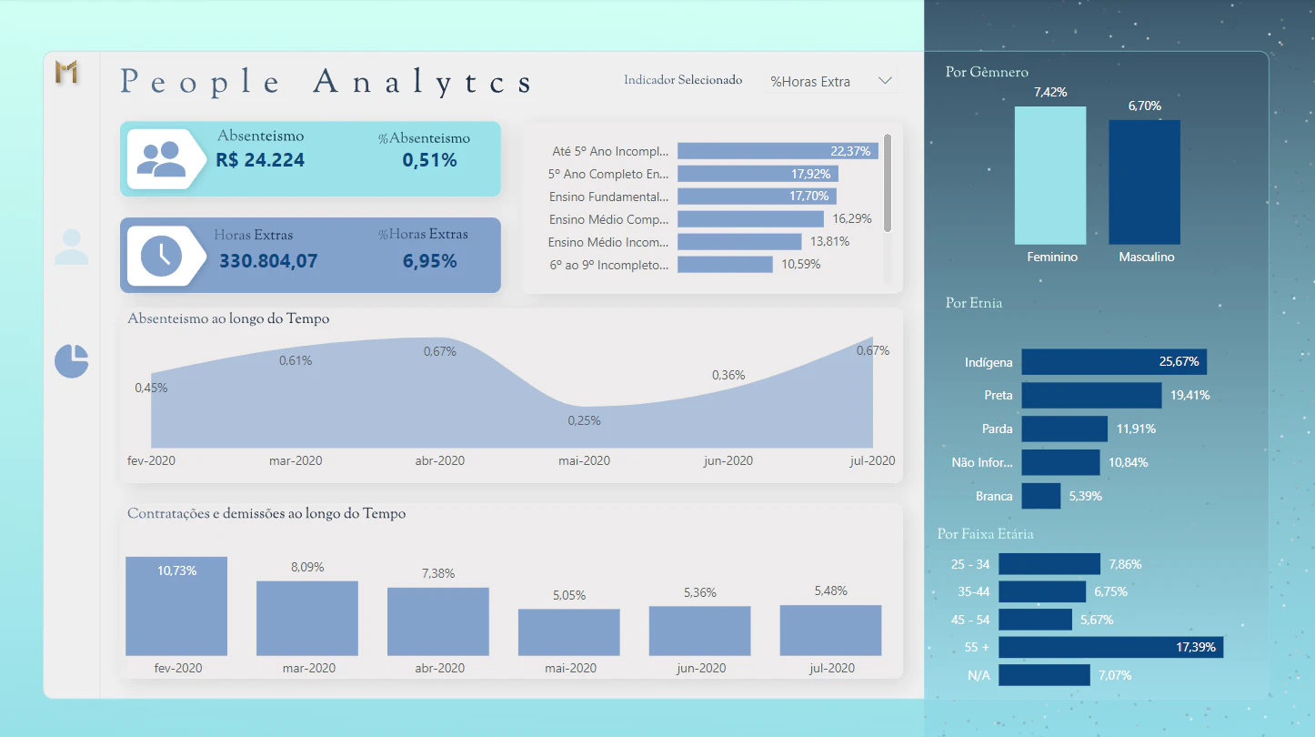 People Analytics