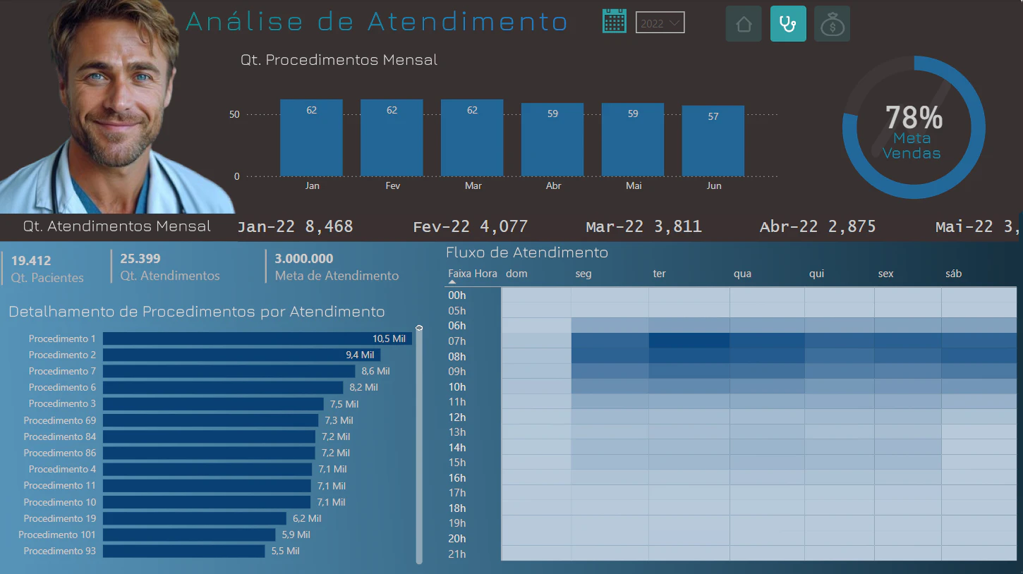 Atendimento Laboratorial 