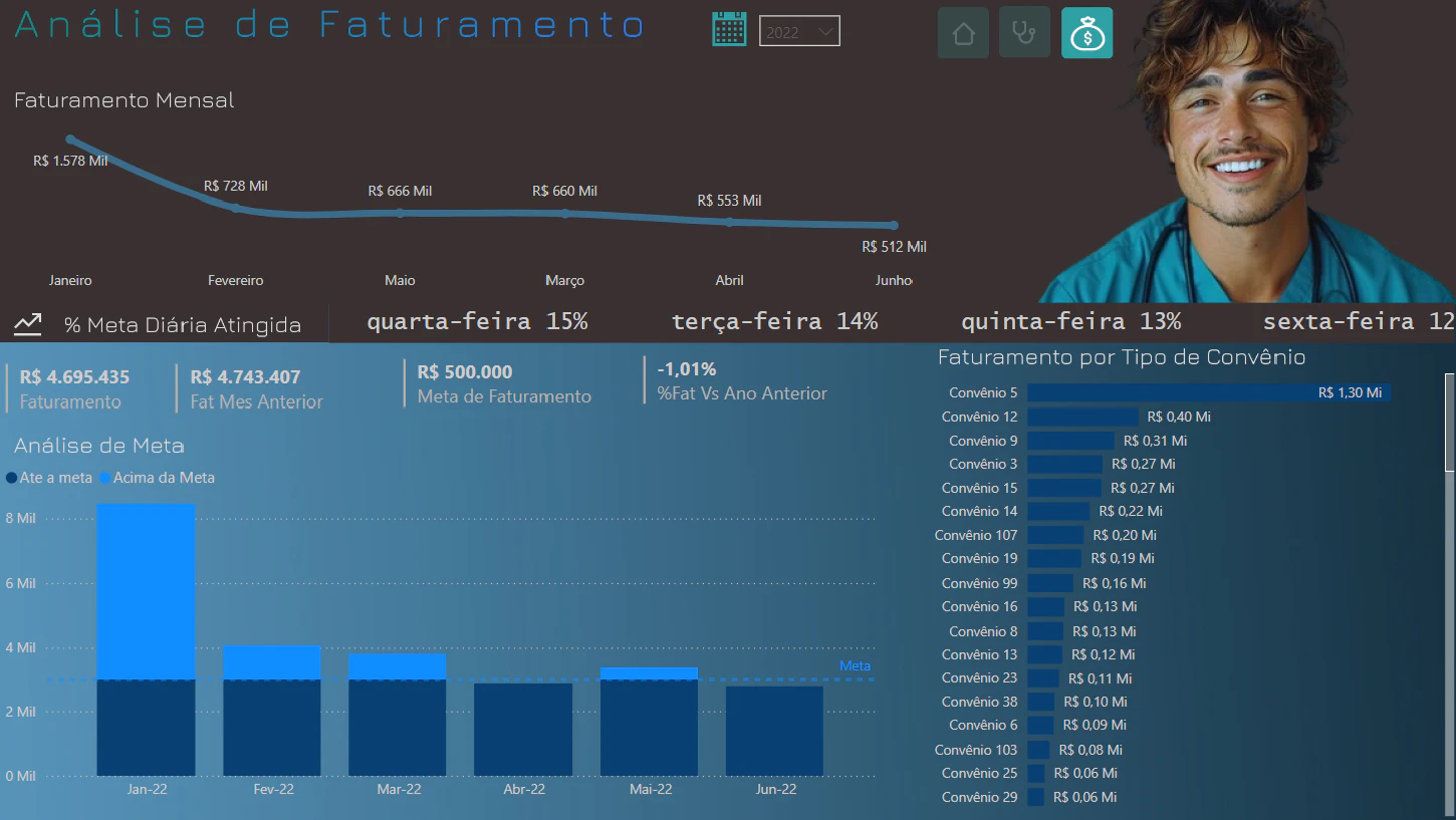 Atendimento Laboratorial 