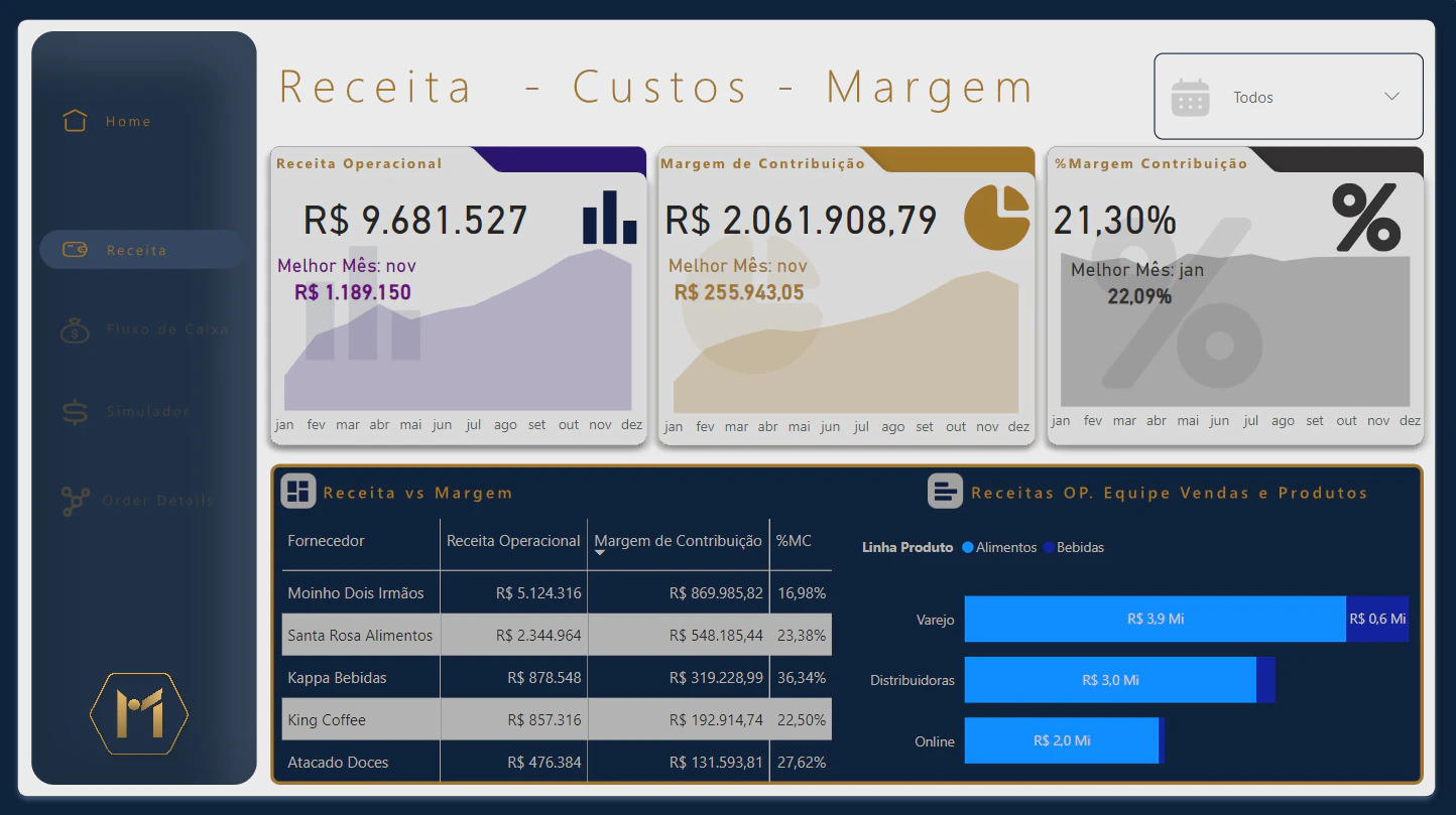 Fluxo de Caixa