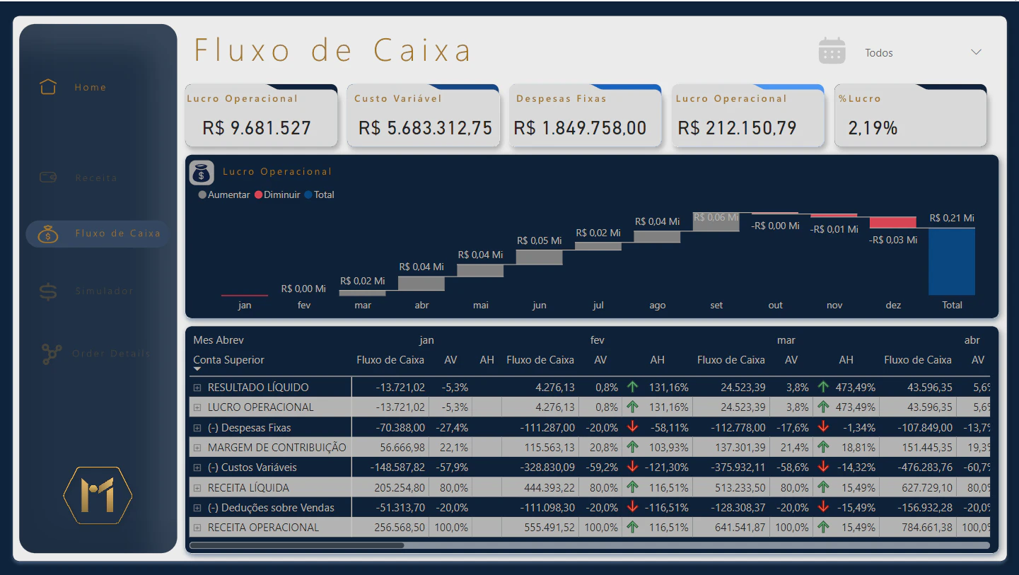 Fluxo de Caixa