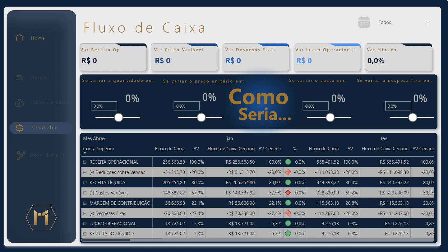 Fluxo de Caixa