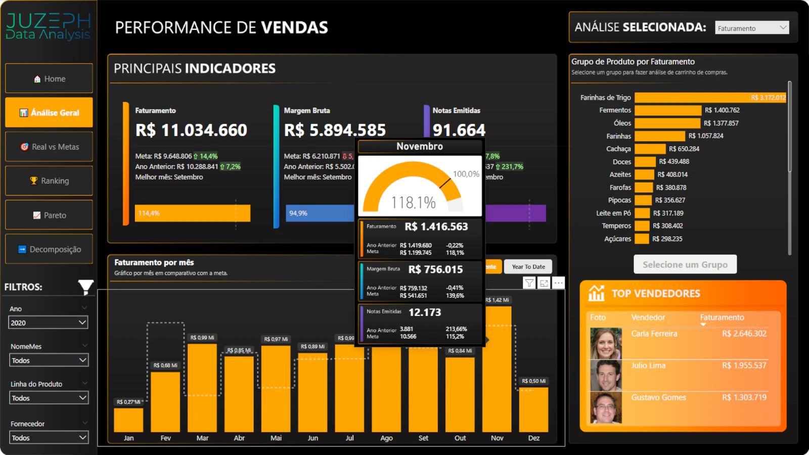 Relatório Comercial Completo