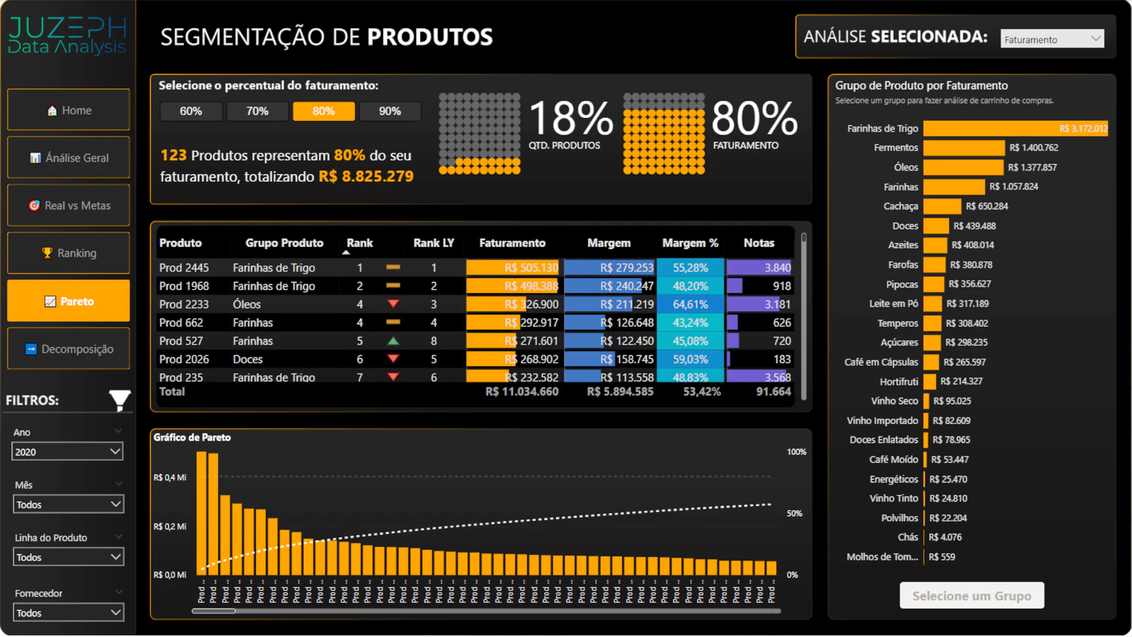 Relatório Comercial Completo