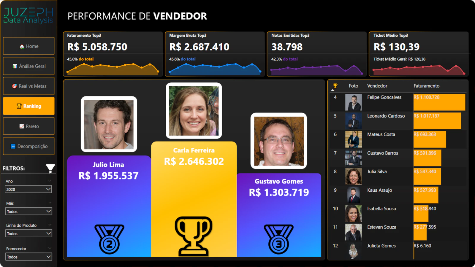 Relatório Comercial Completo