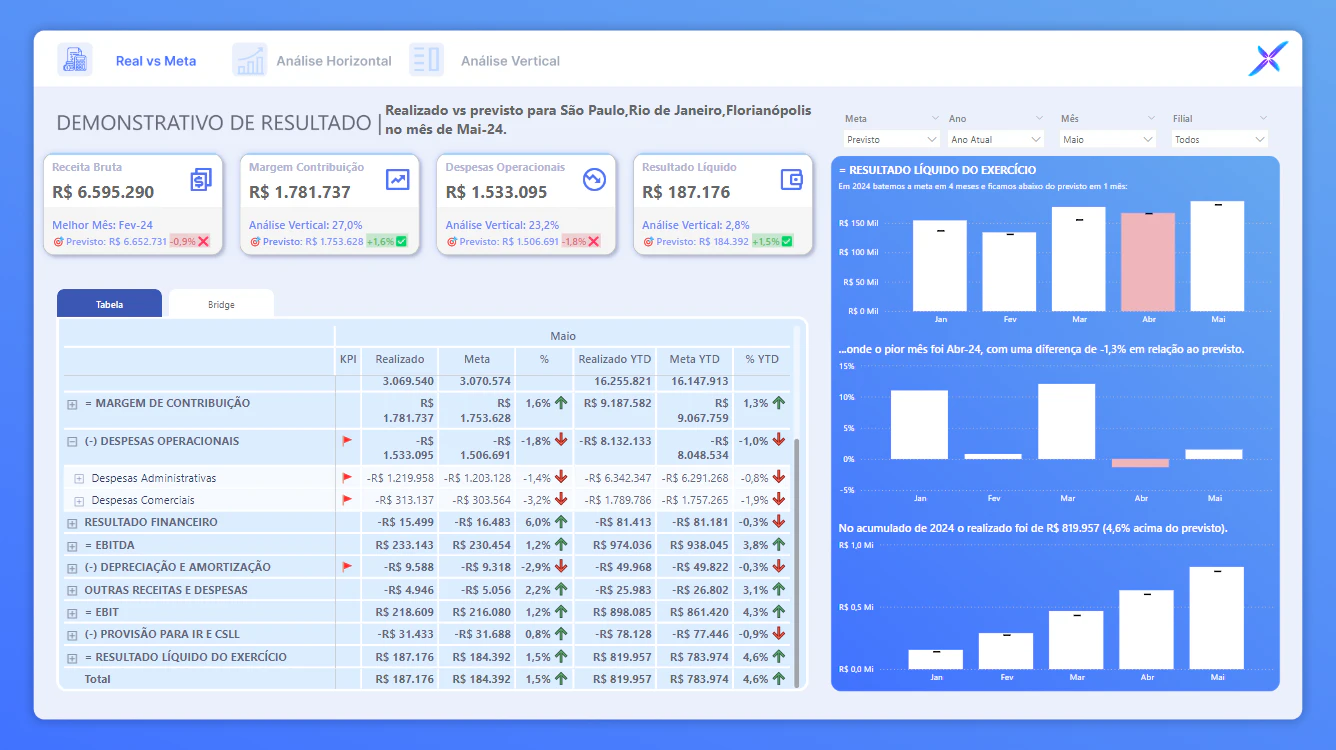 Dashboard Controladoria (DRE)