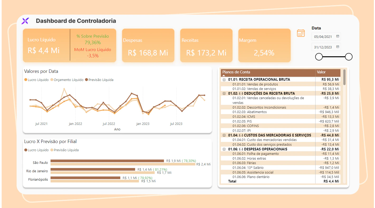 Dashboard de Controladoria