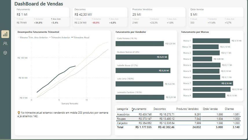 Dashboard Comercial_Nicho Moda