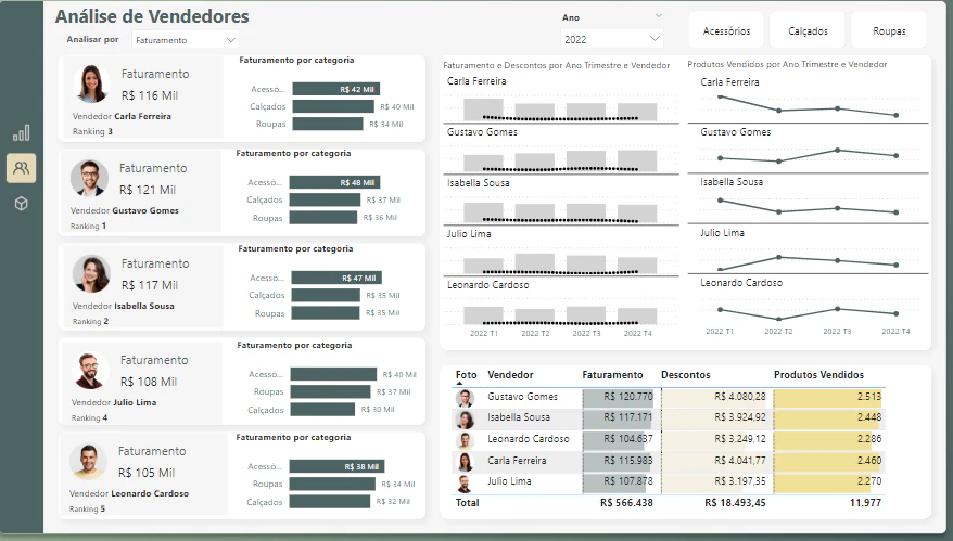 Dashboard Comercial_Nicho Moda