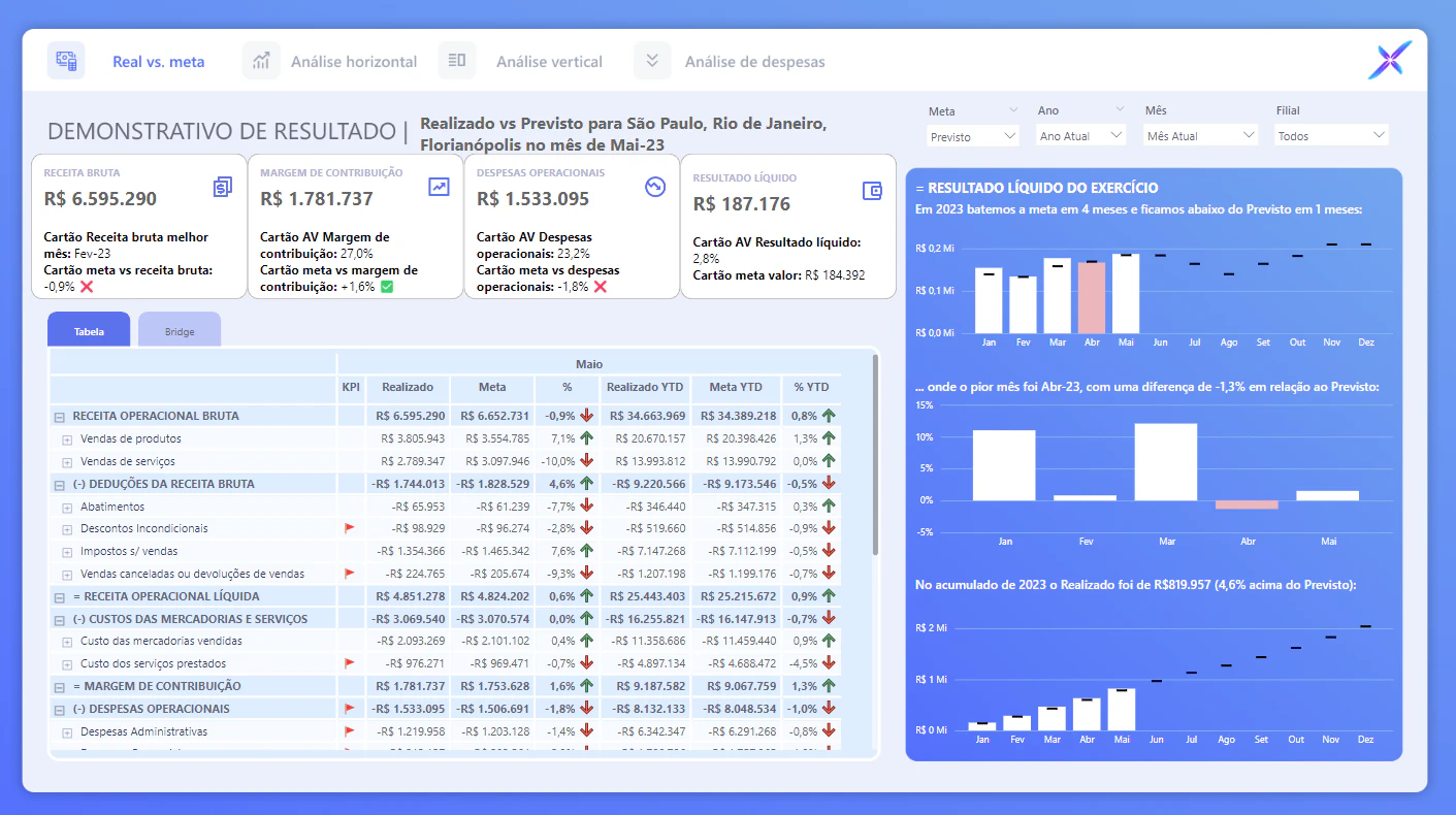 Dashboard Controladoria