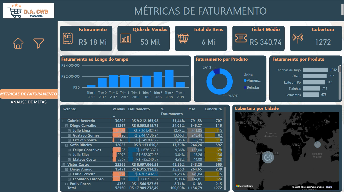 Business Case Análise Comercial com Simulador de Metas