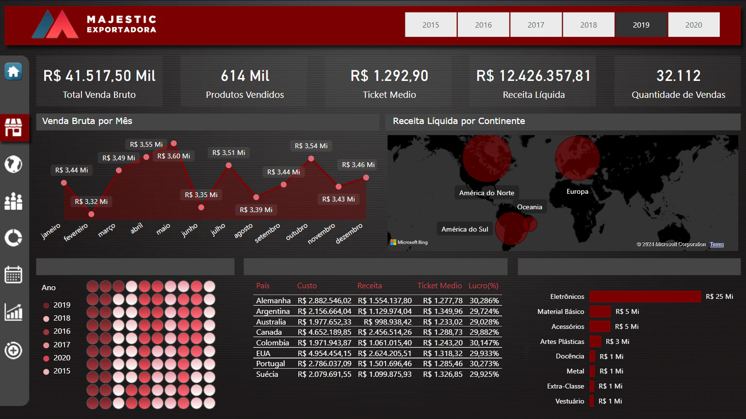 Dashboard Comercial: Análise Completa de Vendas e Desempenho