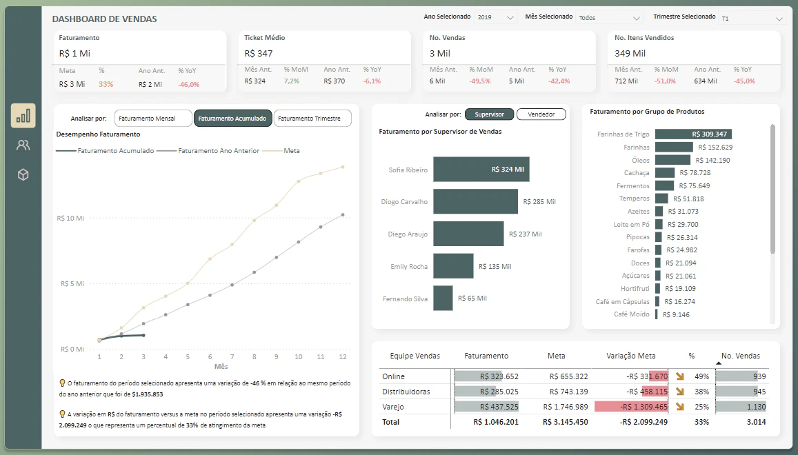 Business Case - Dashboard Comercial