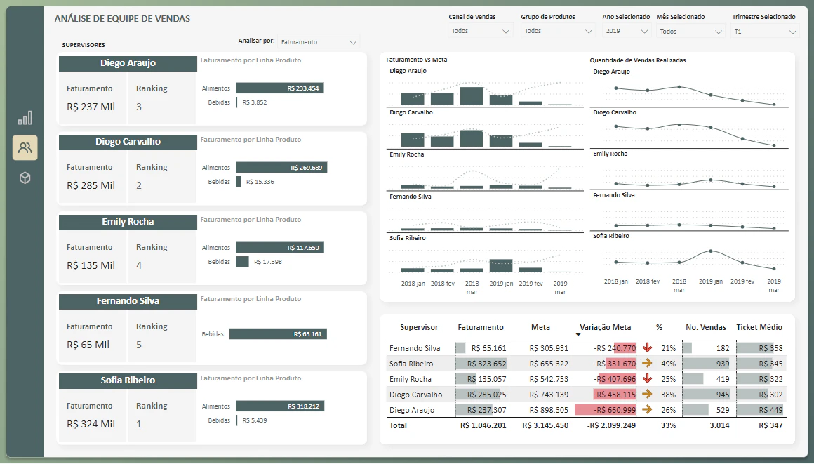 Business Case - Dashboard Comercial