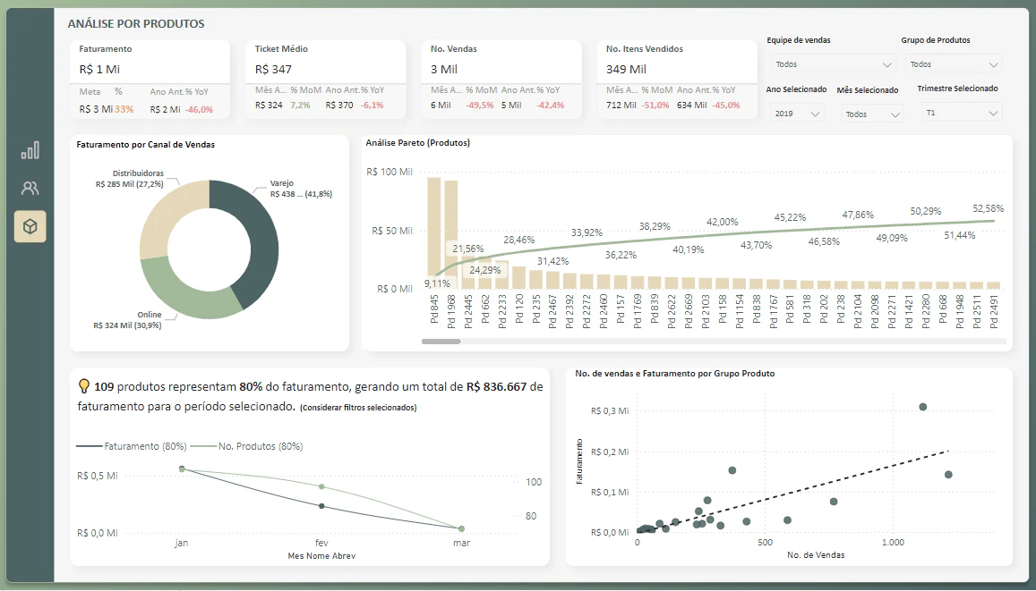 Business Case - Dashboard Comercial