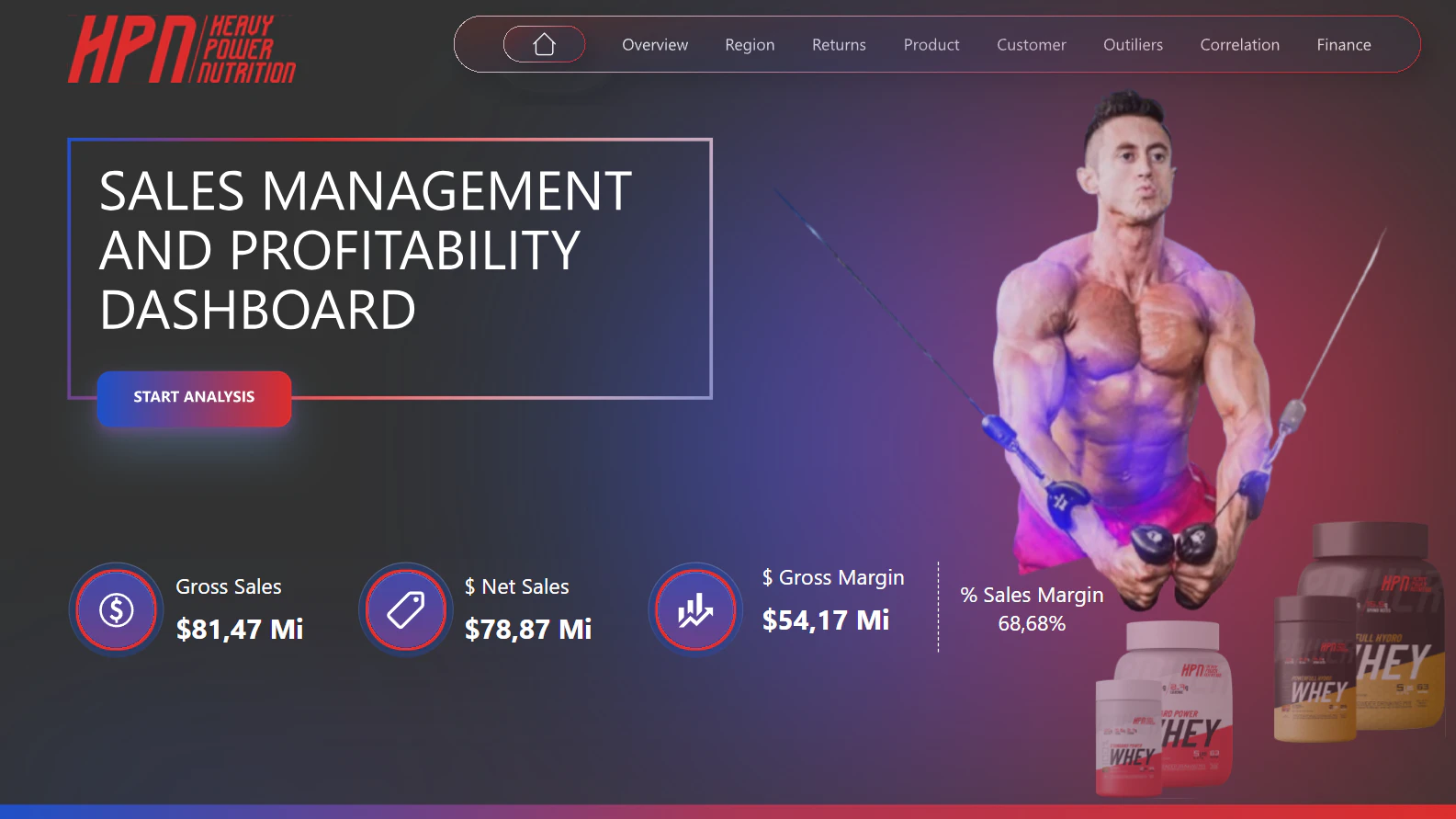 HPN (Heavy Power Nutrition) - Transformando Dados em Decisões Estratégicas