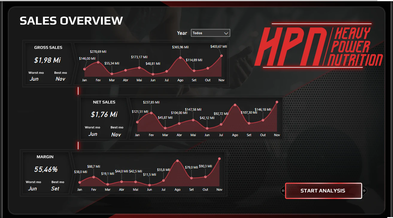 HPN SUPPLEMENTS 