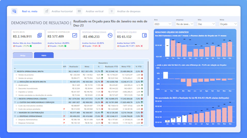Dashboard de Controladoria - DRE