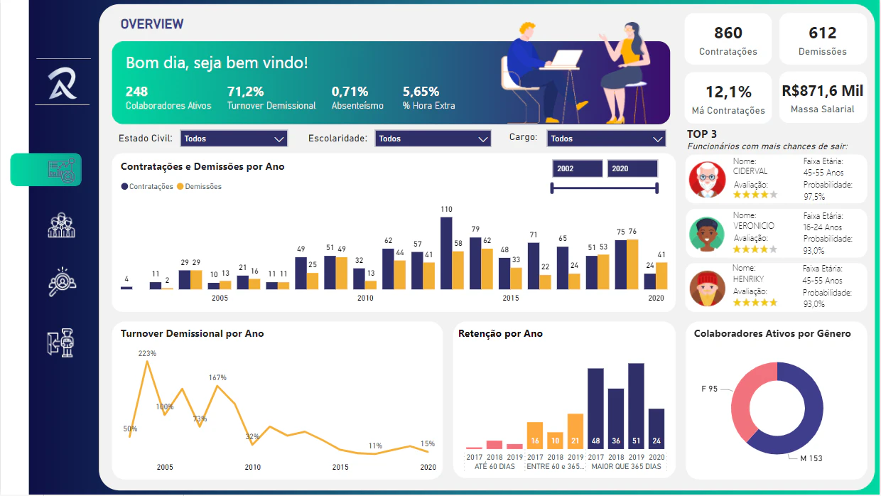 People Analytics