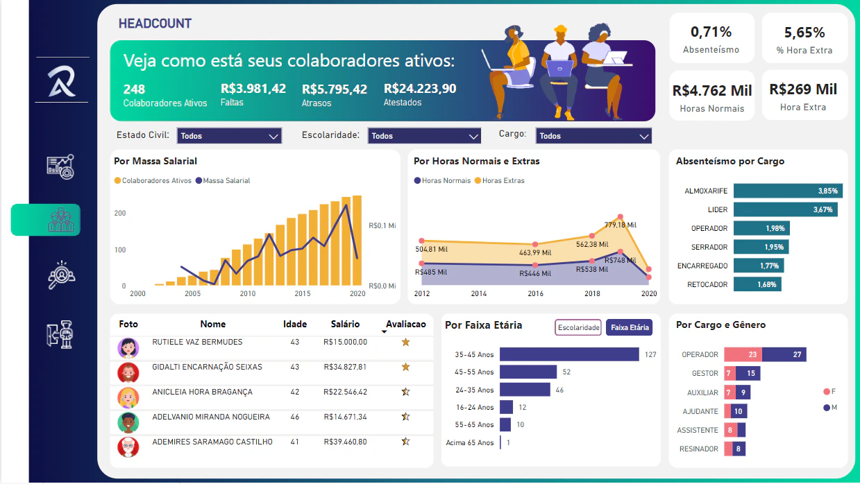 People Analytics