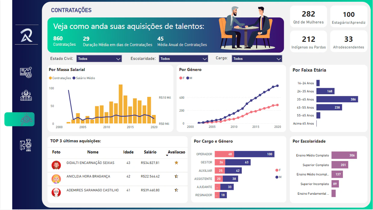 People Analytics