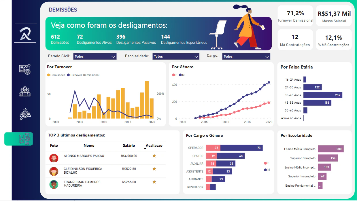 People Analytics