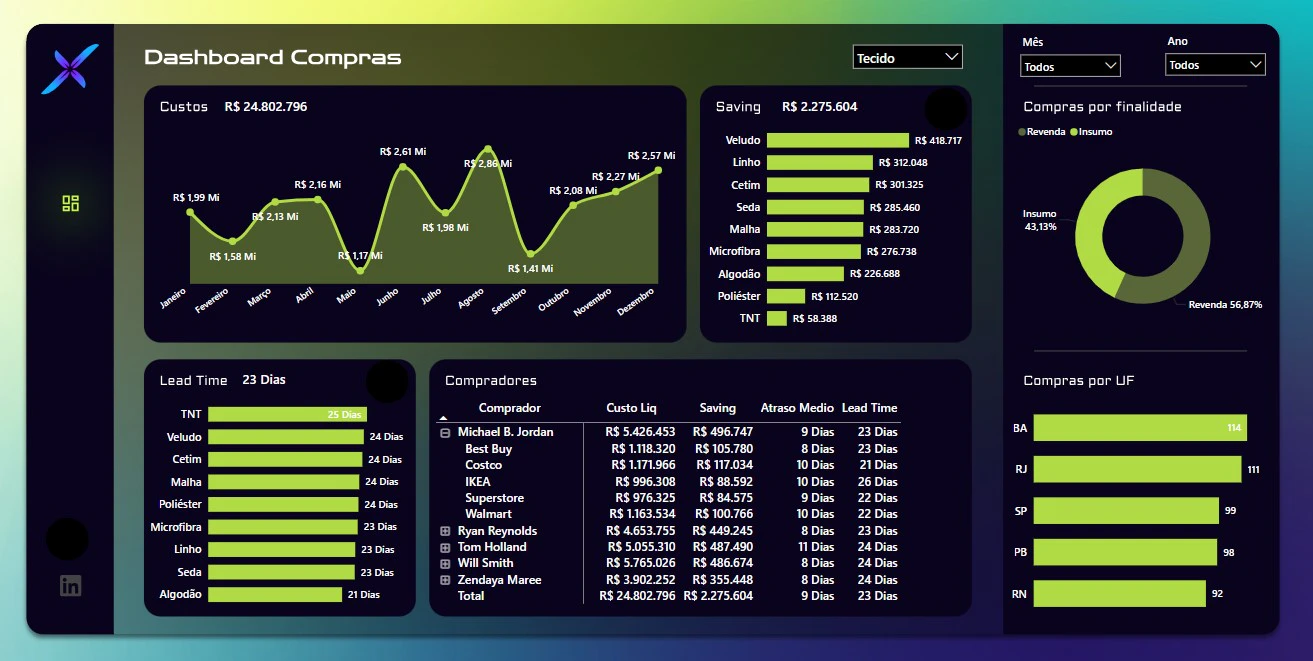 Dashboard de compras 1