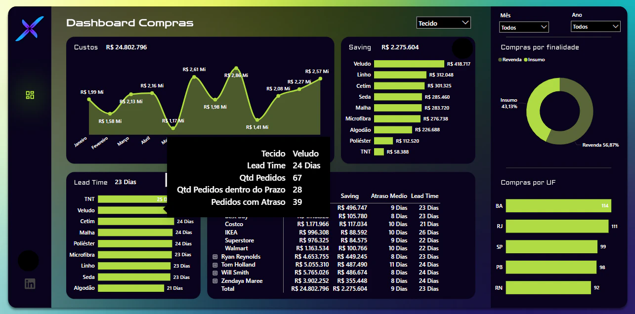 Dashboard de compras 1