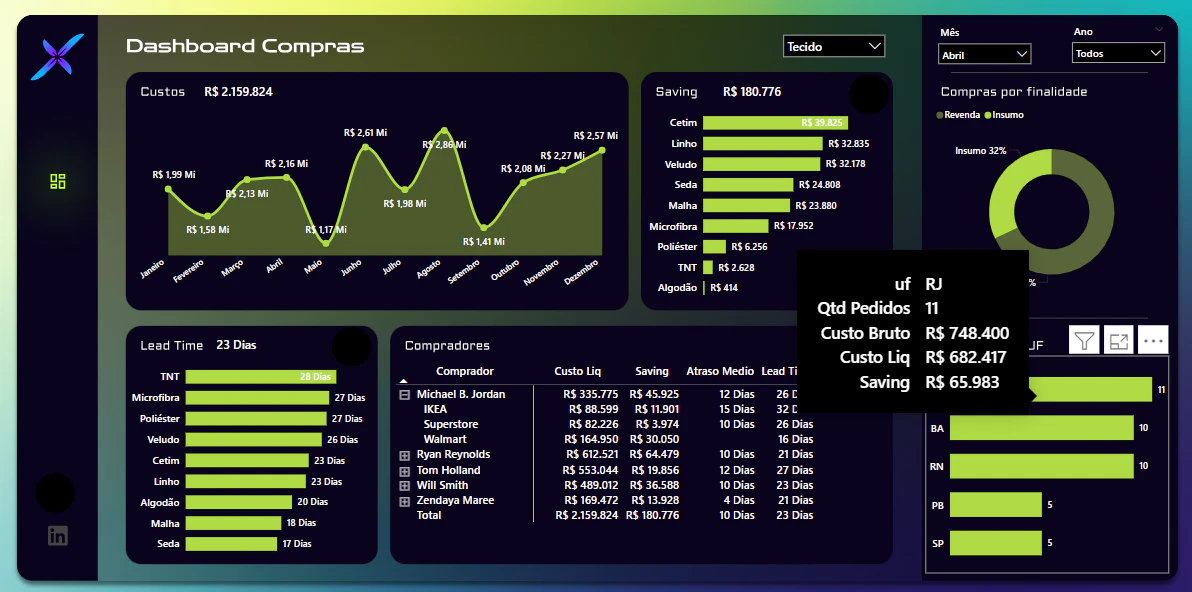 Dashboard de compras 1