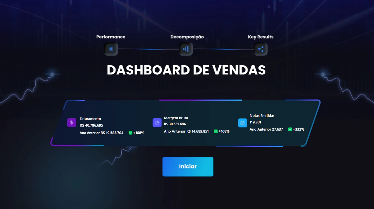 Vendas PBIDIST