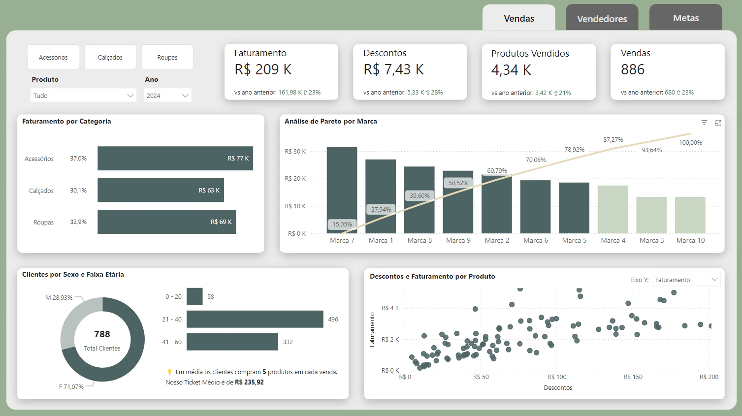 ANÁLISE DE VENDAS COM FOCO EM VENDEDORES E METAS