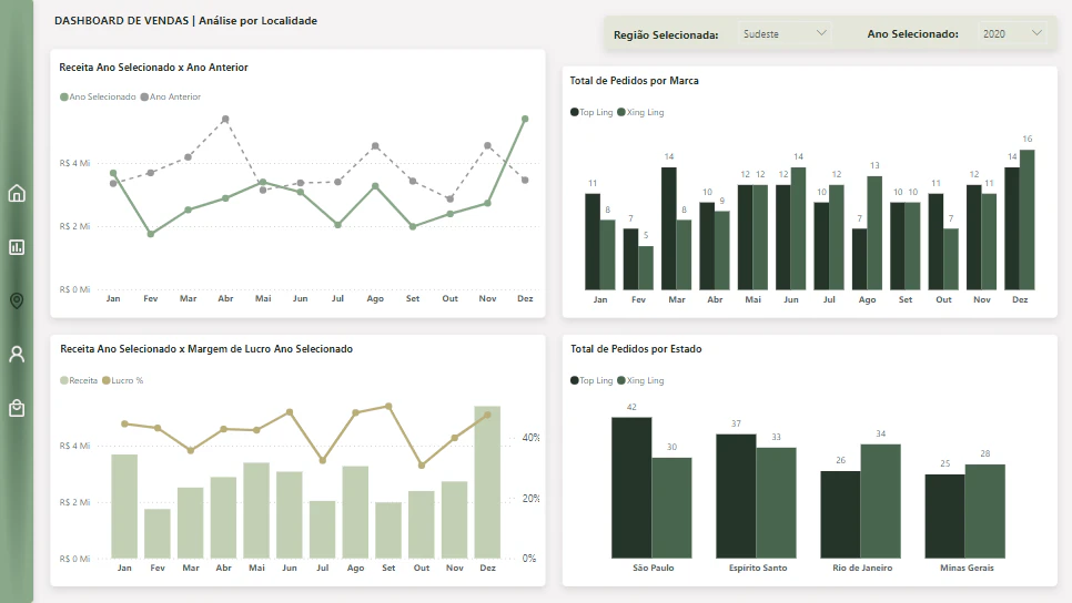 Dashboard de Vendas