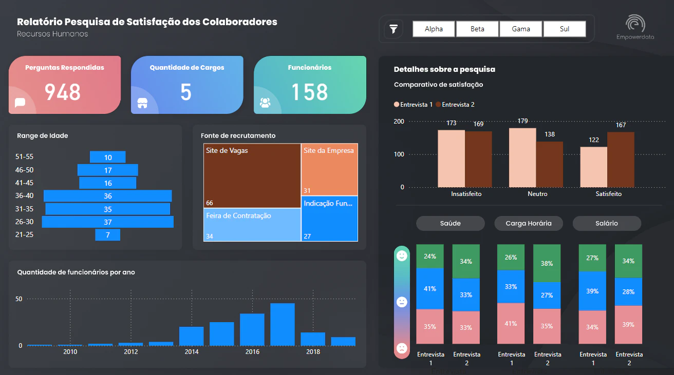 Pesquisa de Satisfação dos Colaboradores