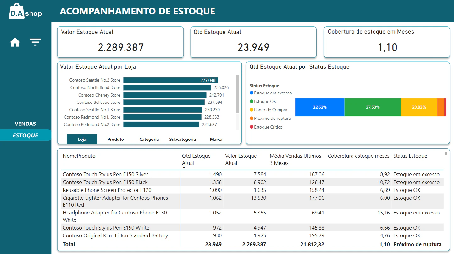 Dashboard de Vendas e Estoque - D.A shop