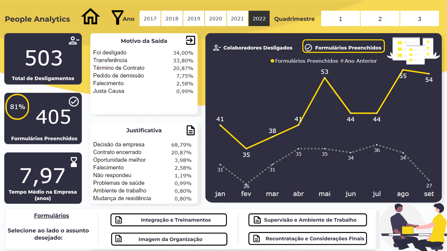 Dashboard - People Analytics - Entrevista de Desligamento