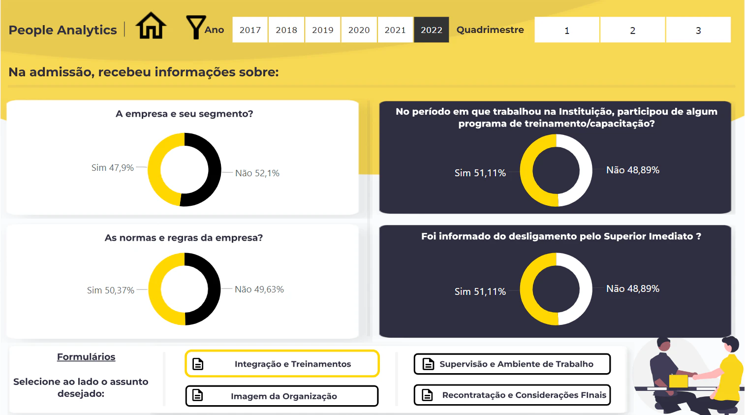 Dashboard - People Analytics - Entrevista de Desligamento