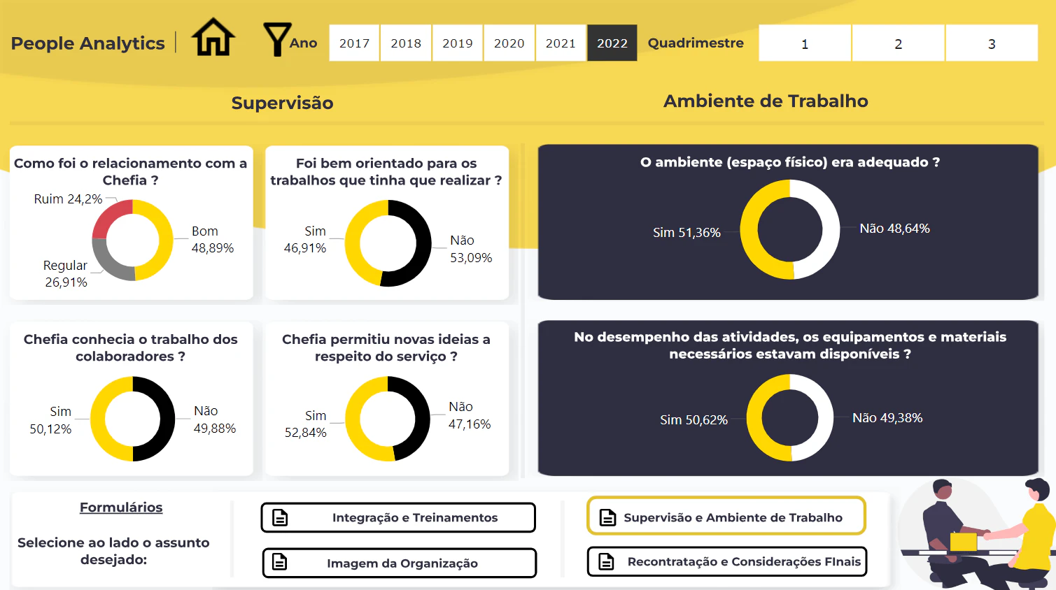 Dashboard - People Analytics - Entrevista de Desligamento