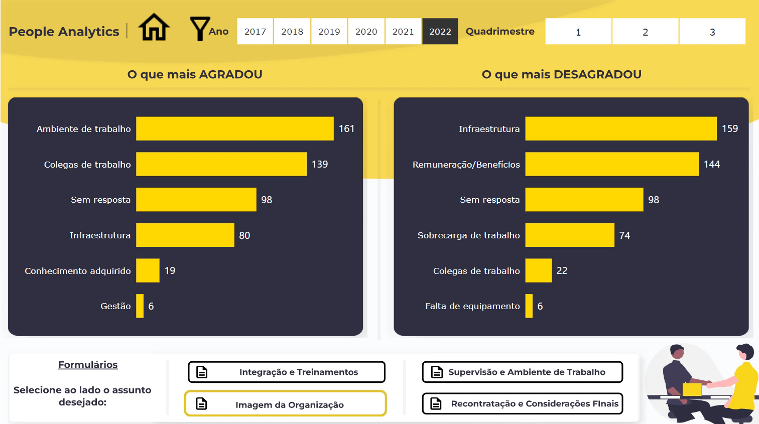 Dashboard - People Analytics - Entrevista de Desligamento