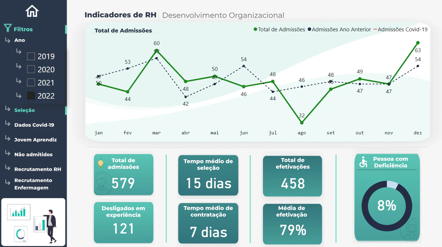 Dashboard - People Analytics - Indicadores de RH