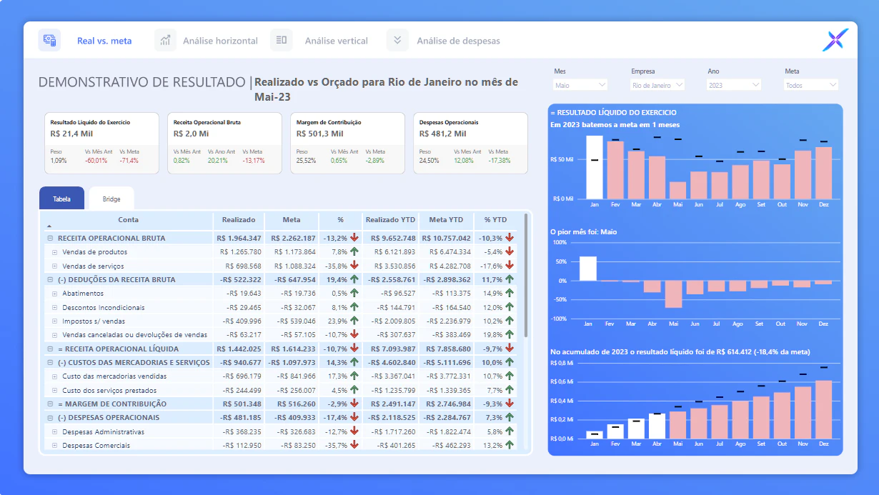 Dashboard de Demonstração de Resultado do Exercício