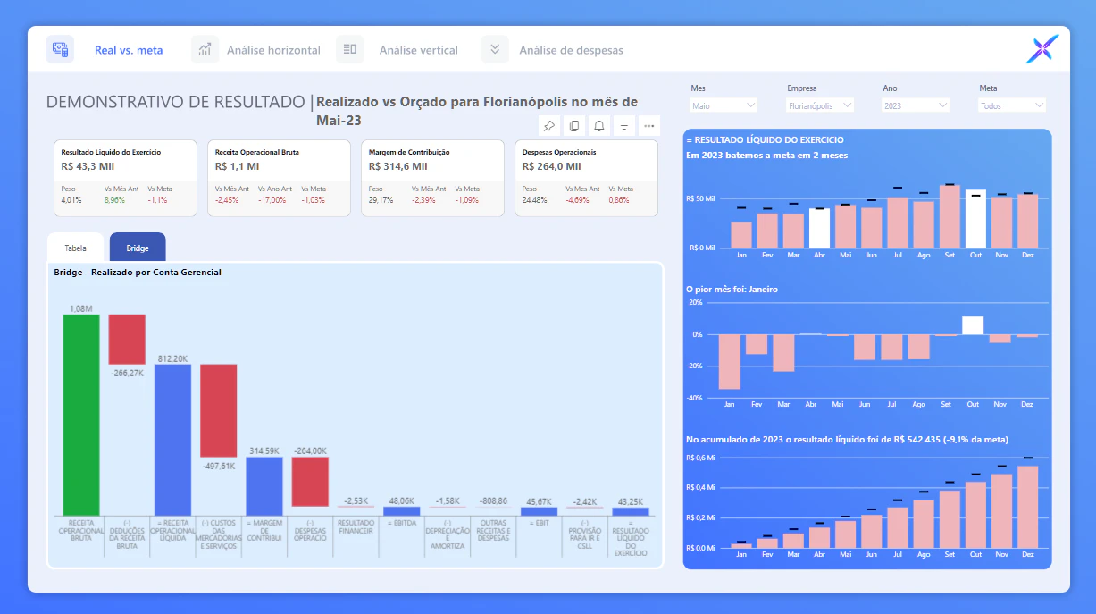 Dashboard de Demonstração de Resultado do Exercício