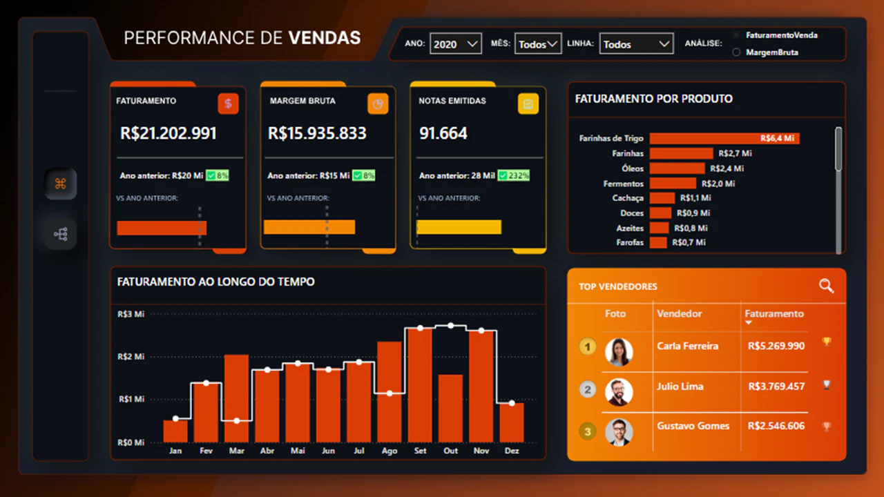 DASHBOARD COMERCIAL