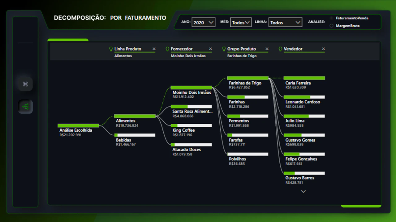 DASHBOARD COMERCIAL