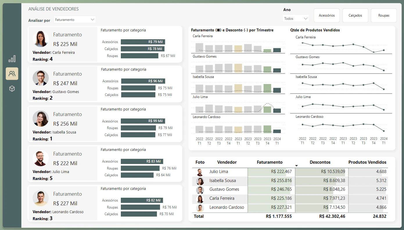 Dashboard de Vendas Trimestral