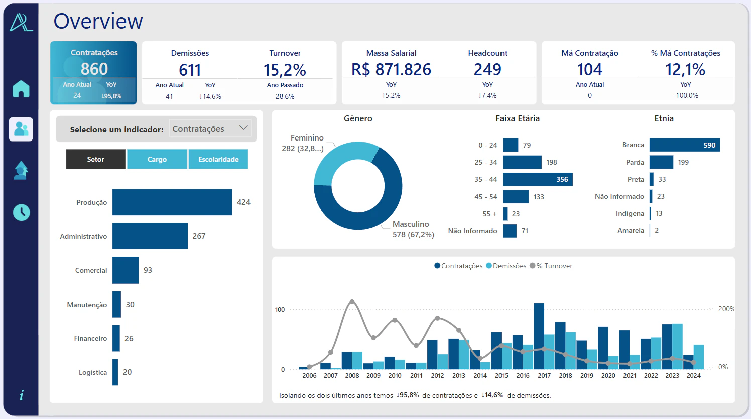 People Analytics