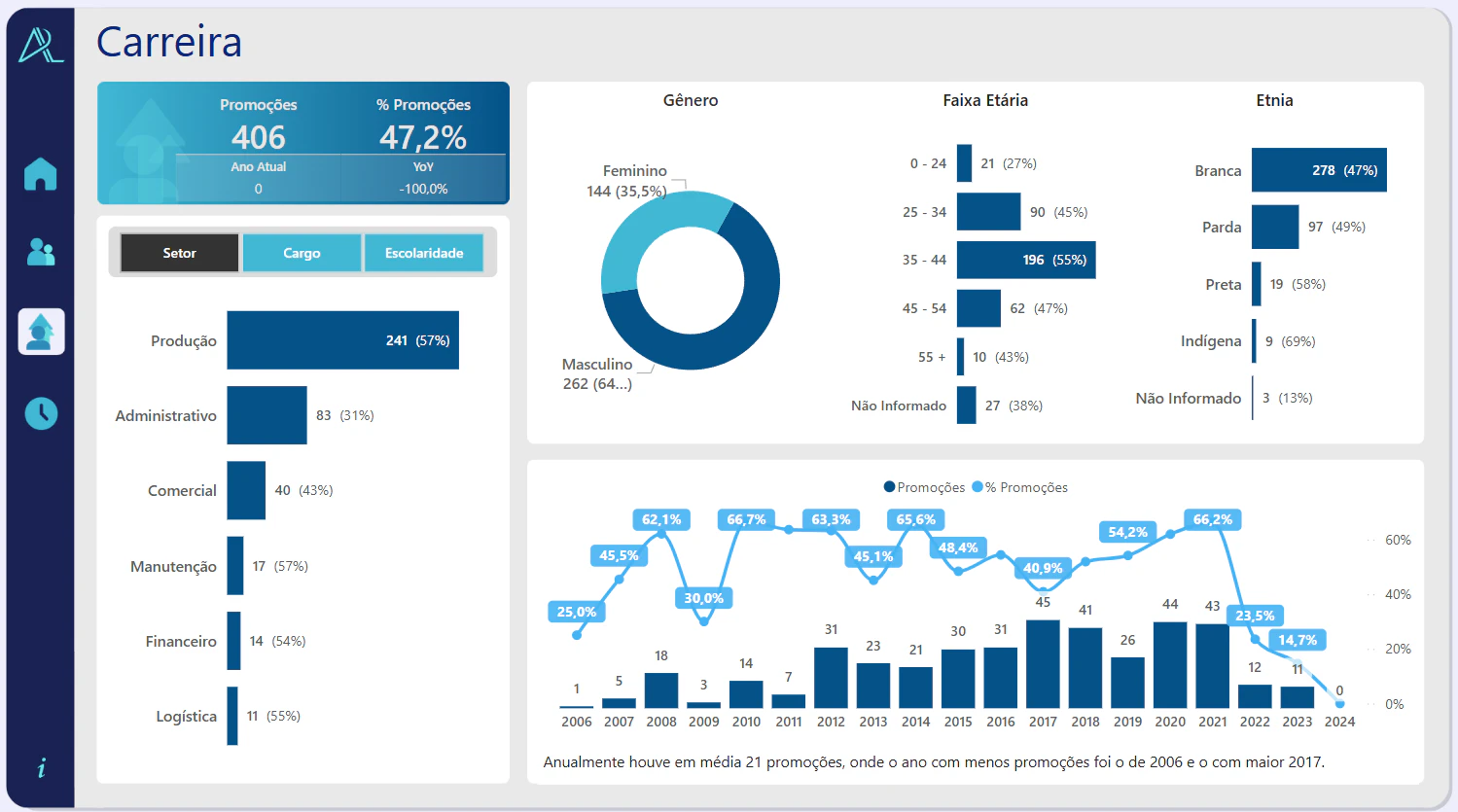People Analytics